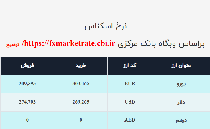 نرخ ارز صرافی ملی امروز سه‌شنبه ۲۳آذر ۱۴۰۰