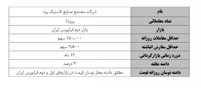 آغاز عملیات بازارگردانی بر سه نماد