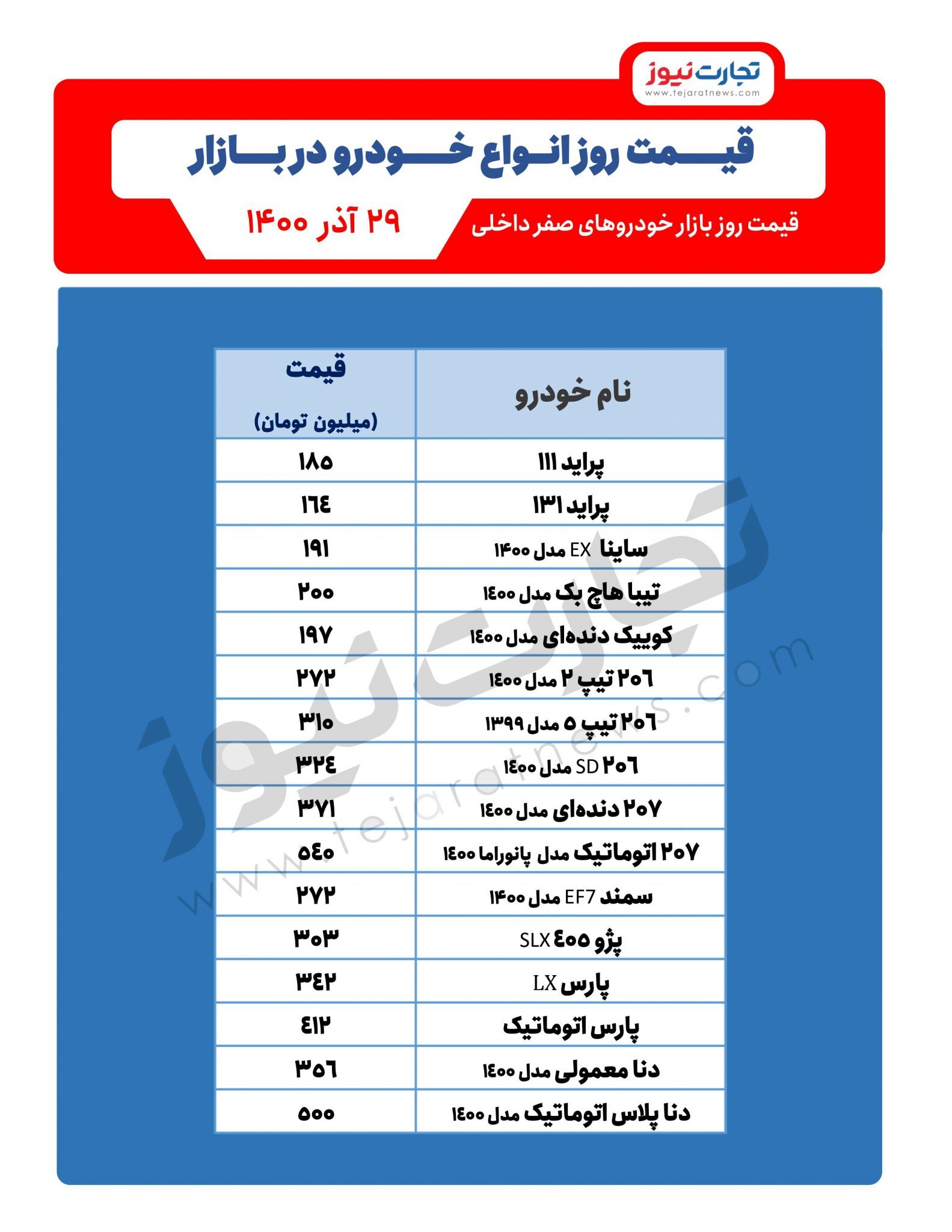 پیش‌بینی قیمت خودرو در کوتاه مدت/ آخرین قیمت خودرو (جدول)