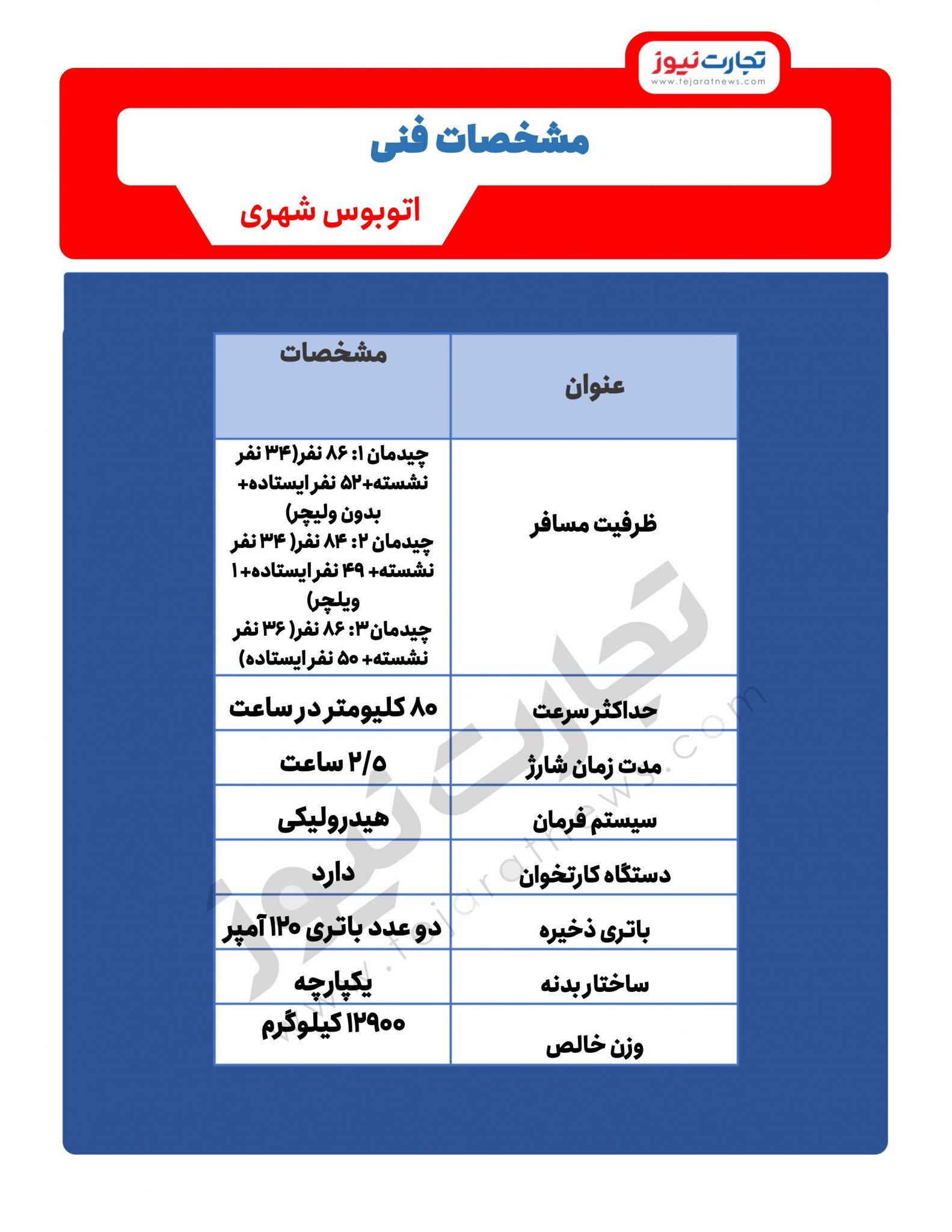 رونمایی از خودروی ۱۰ میلیارد تومانی سایپادیزل!