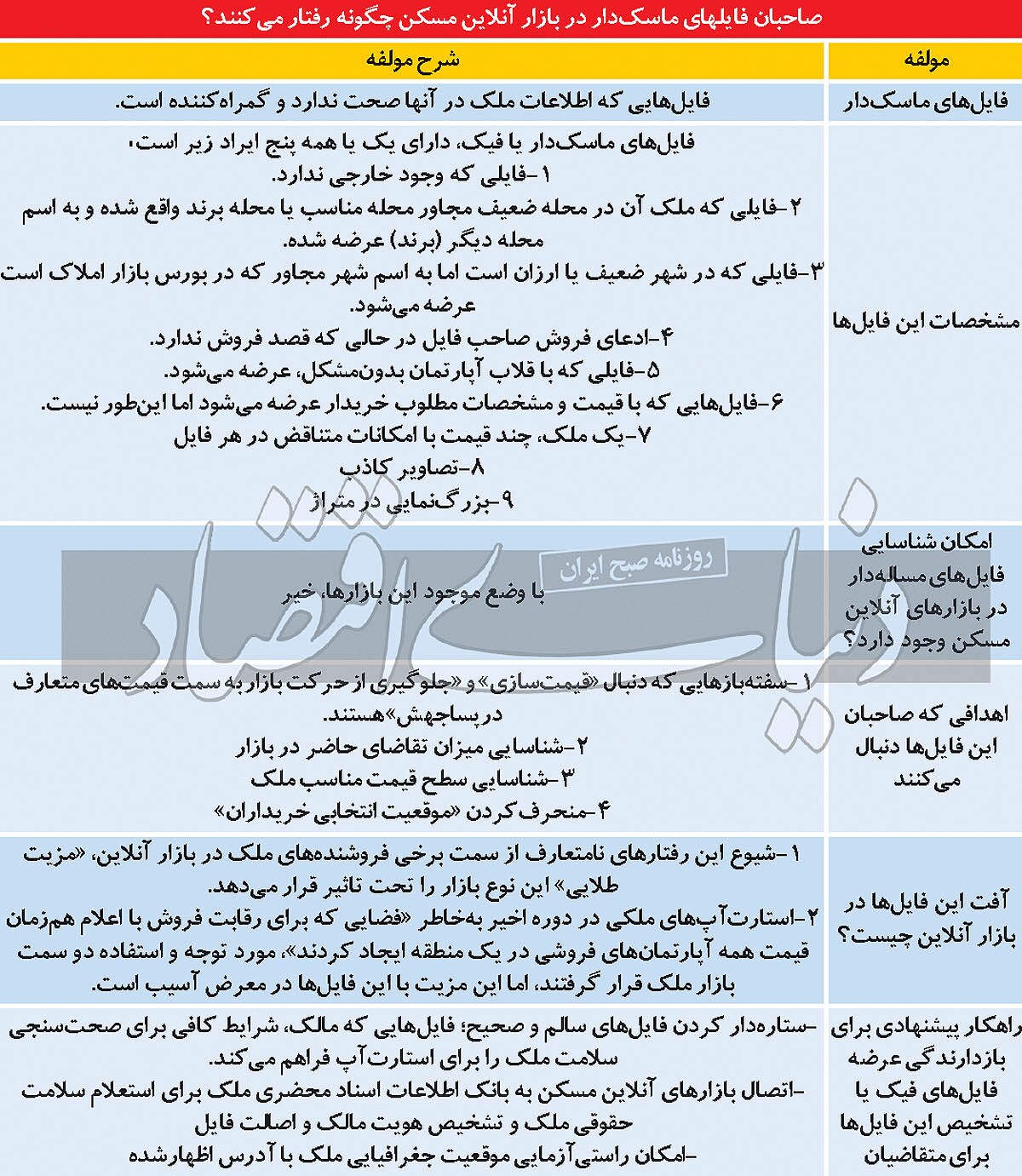فیک&zwnj;فروشی در بازار آنلا&zwnj;ین ملک/ فیک فروشی در استارت&zwnj;آپ&zwnj;های ملکی/ مزیت طلایی استارت&zwnj;آپ&zwnj;ها چگونه برقرار می&zwnj;ماند؟