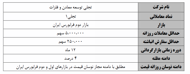 آغاز عملیات بازارگردانی بر «تجلی۱»