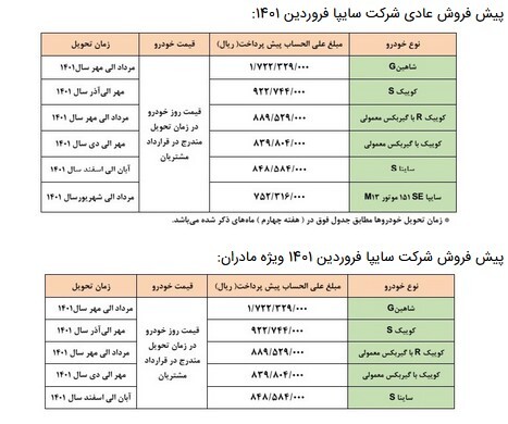 اعلام زمان قرعه کشی طرح پیش فروش سایپا عادی و ویژه مادران فروردین ۱۴۰۱/ شاهین، کوئیک S، کوئیک R، کوئیک، ساینا و سایپا ۱۵۱ اعلام زمان قرعه کشی طرح پیش فروش سایپا عادی و ویژه مادران فروردین ۱۴۰۱/ شاهین، کوئیک S، کوئیک R، کوئیک، ساینا و سایپا ۱۵۱