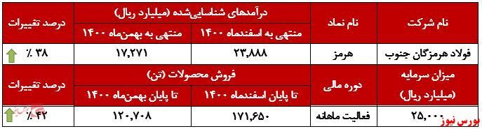 کوره‌های 