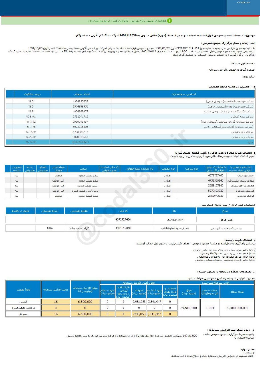 وکار افزایش سرمایه می‌دهد