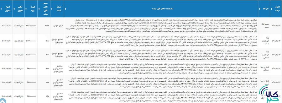 عرضه‌های جدید خودرو در بورس کالا اعلام شد