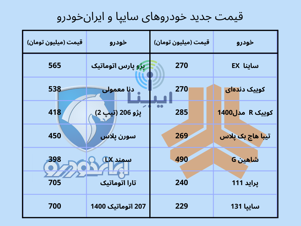 جدیدترین قیمت خودرو‌های داخلی شنبه ۳ دی ۱۴۰۱