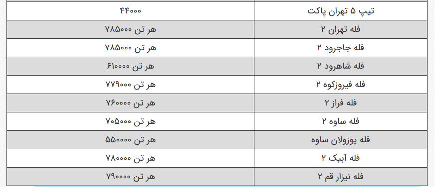 قیمت جدید سیمان در دی ماه اعلام شد + جدول قیمت جدید سیمان در دی ماه اعلام شد + جدول