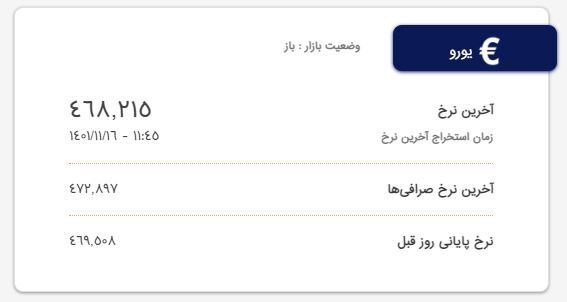 قیمت دلار و یورو؛ امروز ۱۶ بهمن ۱۴۰۱