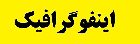 جزئیات بهره برداری از پروژه احداث واحد اسمز معکوس ثانویه فولاد مبارکه