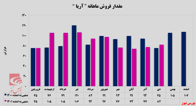 اولین هدف 