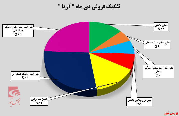 اولین هدف 
