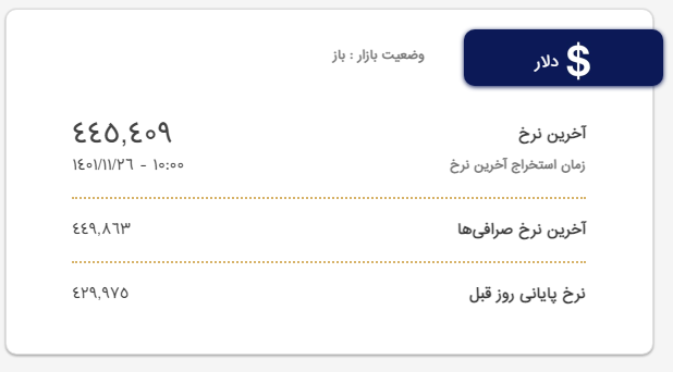 قیمت دلار و یورو؛ امروز ۲۶ بهمن ۱۴۰۱