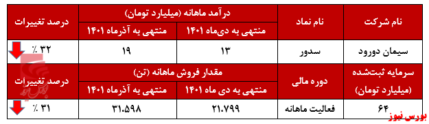 ماه به ماه بدتر می&zwnj;شود؟