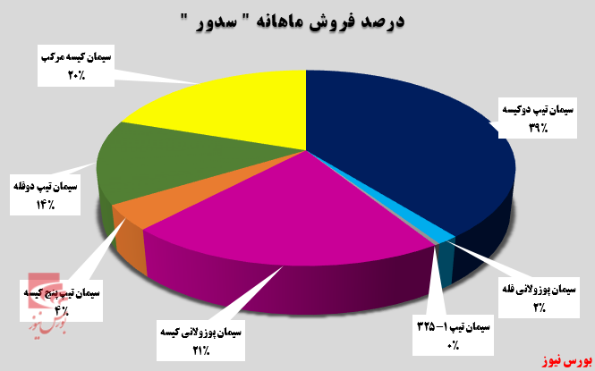 ماه به ماه بدتر می&zwnj;شود؟