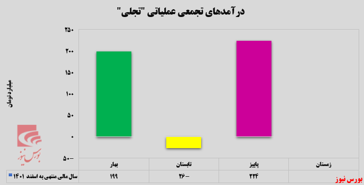 بازگشت 