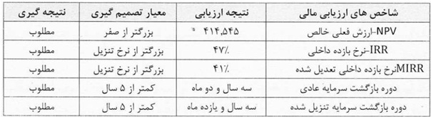 مجمع فروی ۱۴۰۱ | چه میزان افزایش سرمایه تصویب شد؟