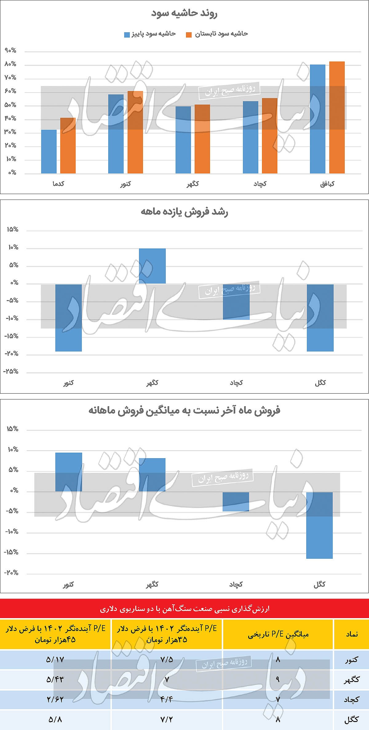 سنگ محک سنگ‌ آهنی‌ها