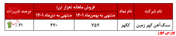 بررسی 