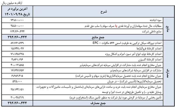 مجمع کچاد ۱۴۰۱ | آیا افزایش سرمایه تصویب شد؟
