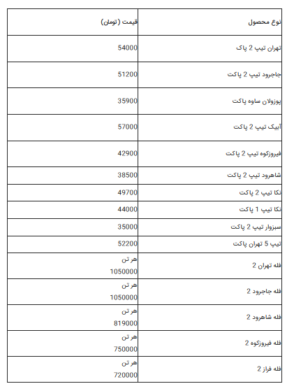 جدیدترین قیمت سیمان پاکتی و فله اعلام شد
