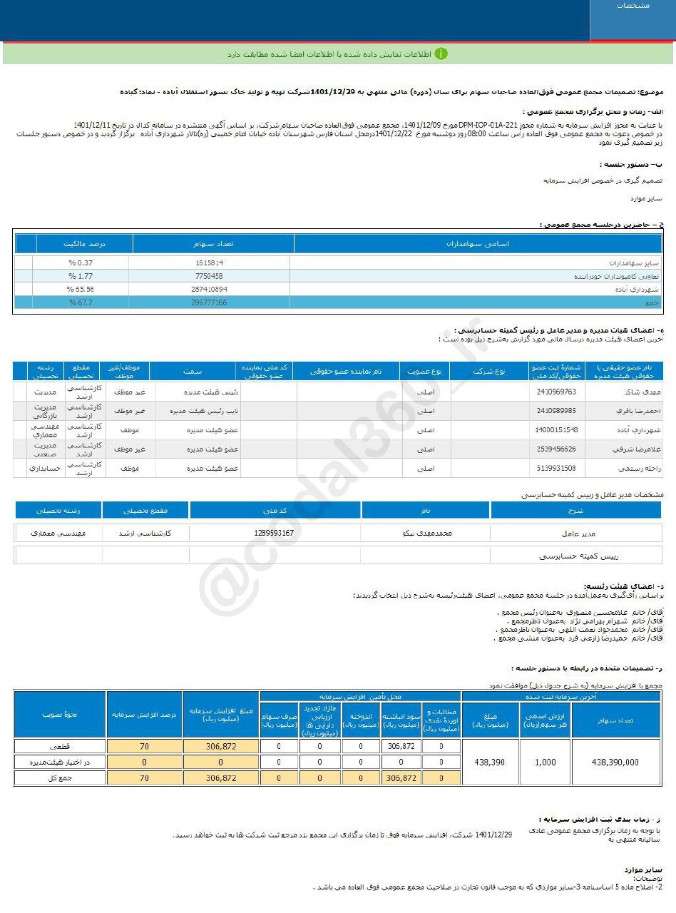 کباده چقدر افزایش سرمایه می‌دهد؟