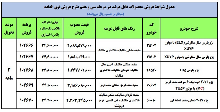 زمان قرعه کشی طرح فروش فوق العاده ایران خودرو عادی و ویژه مادران/ پژو پارس سال، پژو پارس سفارشی، پارس TU ۵، پژو ۲۰۷ اتوماتیک و دستی