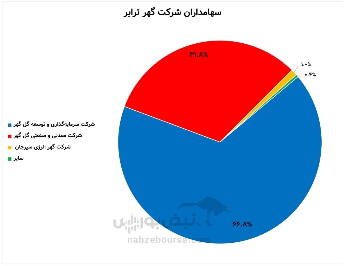 با دومین عرضه اولیه سال بیشتر آشنا شوید| همه چیز درباره عرضه اولیه حگهر