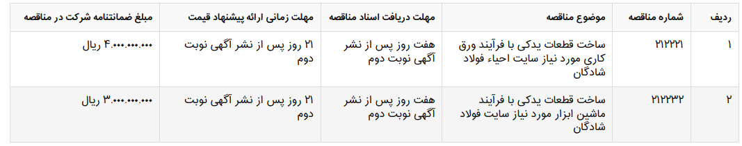 ساخت قطعات یدکی مورد نیاز سه ساله سایت احیا فولاد شادگان