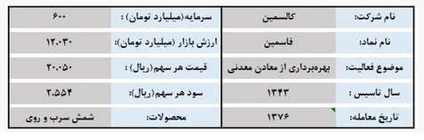 تحلیل سهام فاسمین / نگاهی به عملکرد کالسیمین
