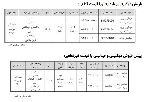 طرح فروش و پیش فروش دیگنیتی و فیدلیتی با قیمت قطعی اردیبهشت ۱۴۰۱+جدول و شرایط