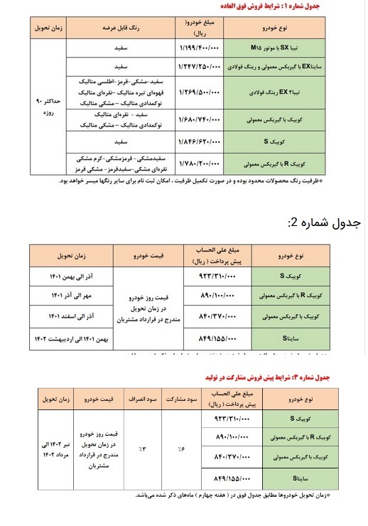 قیمت و شرایط اولین عرضه محصولات سایپا در سامانه یکپارچه اعلام شد