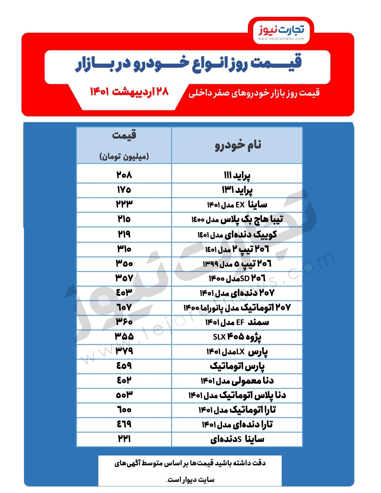 قیمت خودرو امروز ۲۸اردیبهشت ۱۴۰۱/ پیش&zwnj;بینی قیمت خودرو در روز&zwnj;های آینده