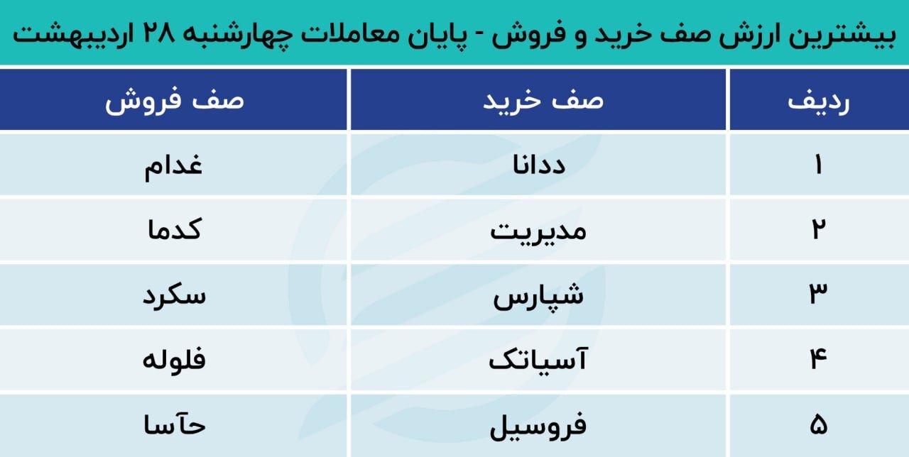۲ سیگنال مهم برای بازار سهام در سال ۱۴۰۱