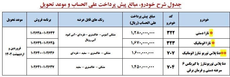 آغاز طرح جدید پیش فروش ۴ محصول ایران خودرو+ جدول