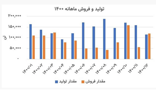 تحلیل بنیادی «کنور» / چشم انداز عملکردی شرکت توسعه معدنی و صنعتی صبا نور