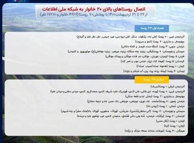 ۷۰ روستای جدید به شبکه ملی اطلاعات متصل شدند