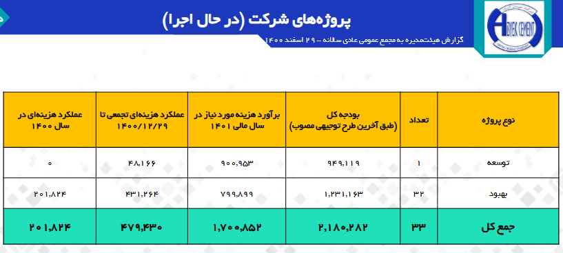 تقسیم سود ۱۴۸۵ ریالی در سابیک/ آینده روشن سهام سیمانی&zwnj;ها