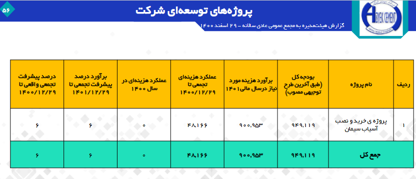 تقسیم سود ۱۴۸۵ ریالی در سابیک/ آینده روشن سهام سیمانی&zwnj;ها