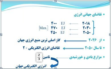 حفظ محیط زیست با حذف سوخت‌های فسیلی و استفاده از انرژی‌های تجدیدپذیر