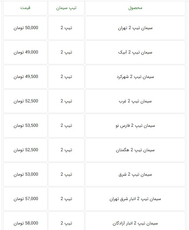 قیمت جدید سیمان تعیین شد قیمت جدید سیمان تعیین شد