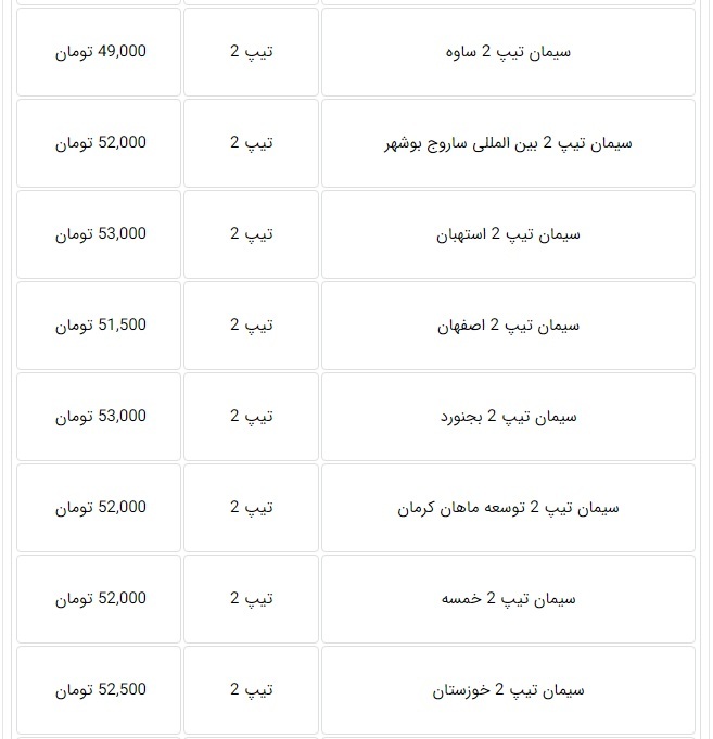 قیمت جدید سیمان تعیین شد قیمت جدید سیمان تعیین شد