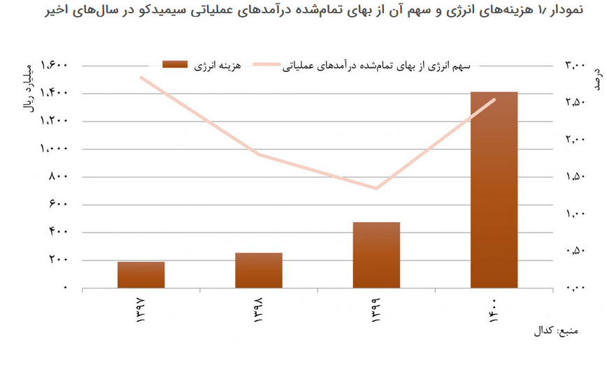 رویکردی برای گذر از محدودیت‌ها