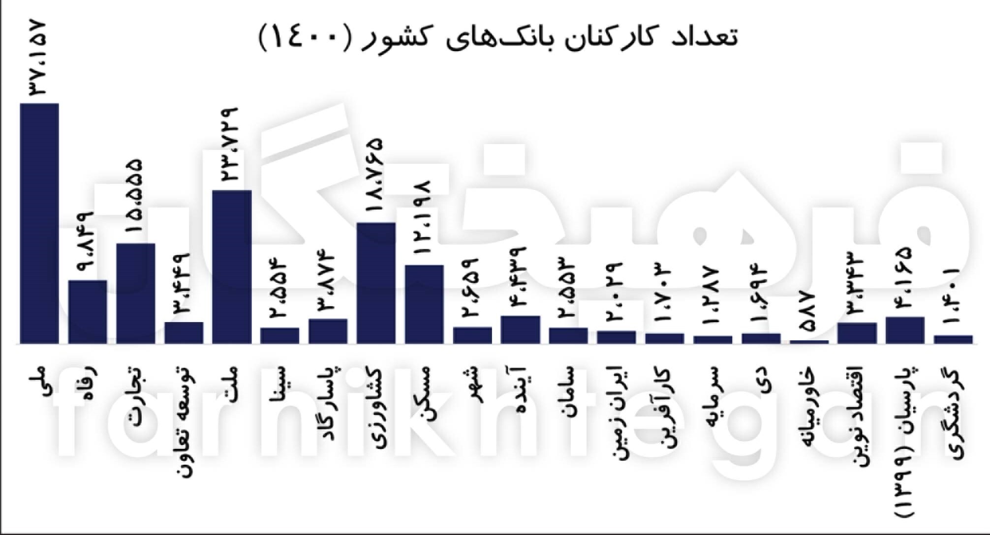 وام یک‌میلیاردی برای هر کارمند! ماجرا چیست؟! + جدول