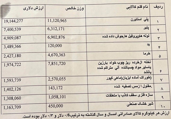 عدم بازگشایی کامل مرز اینچه برون از سوی ترکمنستان/ درآمد گمرکات گلستان ۹۱ درصد افزایش یافت