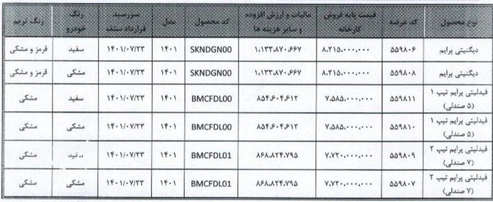 جزئیات فروش خودرو‌های دیگنیتی و فیدلیتی در بورس کالا
