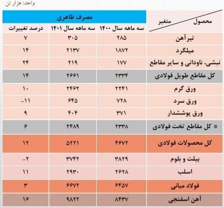 خریداران اصلی صنعت فولادسازی چه کسانی هستند؟