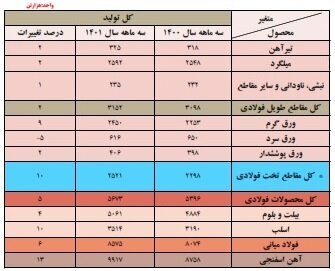 خریداران اصلی صنعت فولادسازی چه کسانی هستند؟