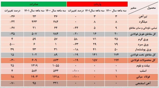 خریداران اصلی صنعت فولادسازی چه کسانی هستند؟
