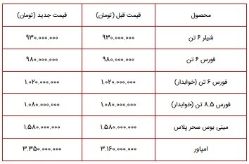 دور جدید فروش نقدی بهمن دیزل/ اعلام قیمت شیلر، انواع فورس، امپاور + جدول دور جدید فروش نقدی بهمن دیزل/ اعلام قیمت شیلر، انواع فورس، امپاور + جدول
